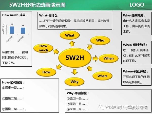 用好5w2h思维工具,将受益终生,即使追心仪女神也适用哦!