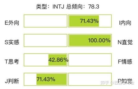 小吕的mbti性格测试结果