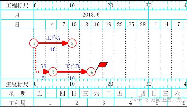 斑马进度计划软件fsssffsf是什么逻辑关系如何输入