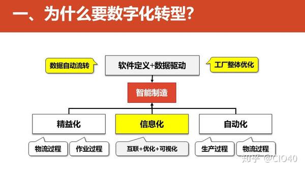 平安运营服务平台化_数字化运营管理_张洪举网站数据分析：数据驱动的网站管理、优化和运营