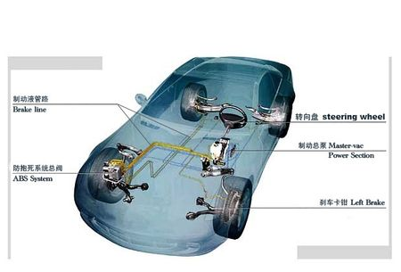 一文读懂汽车制动系统的前世今生