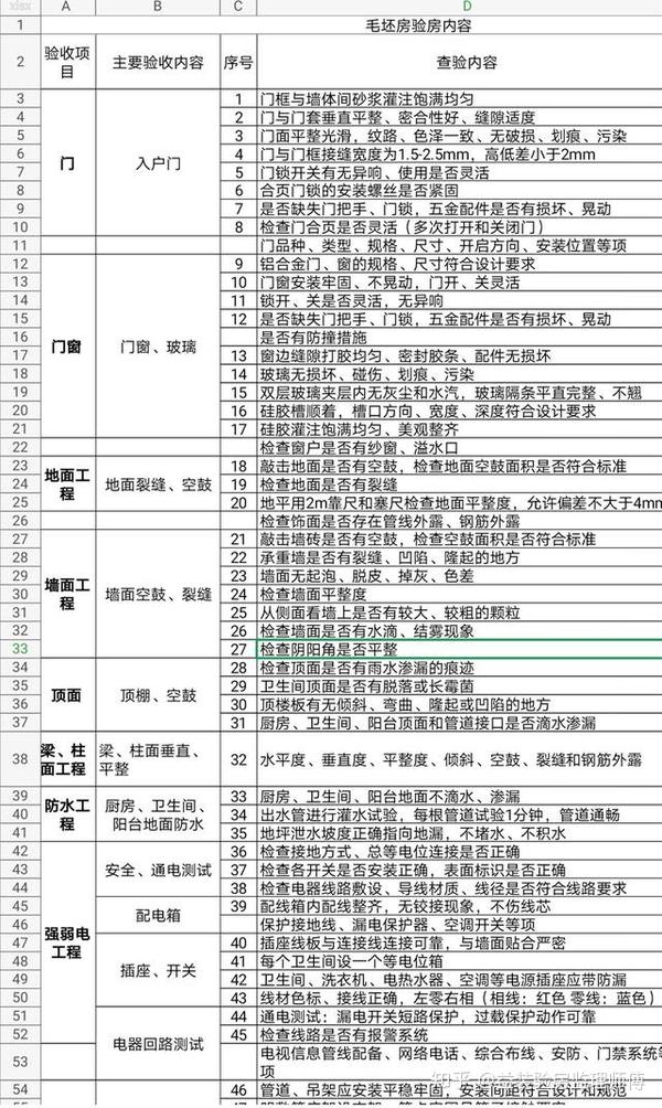 毛坯房验房清单