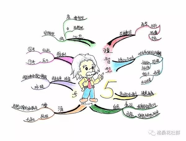 九型人格5号思考型思维导图