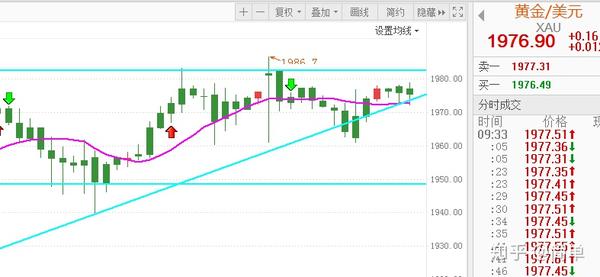 4 天前 来自专栏 外汇交易每日分析 苏胜阳读财2020-08-04 09:37