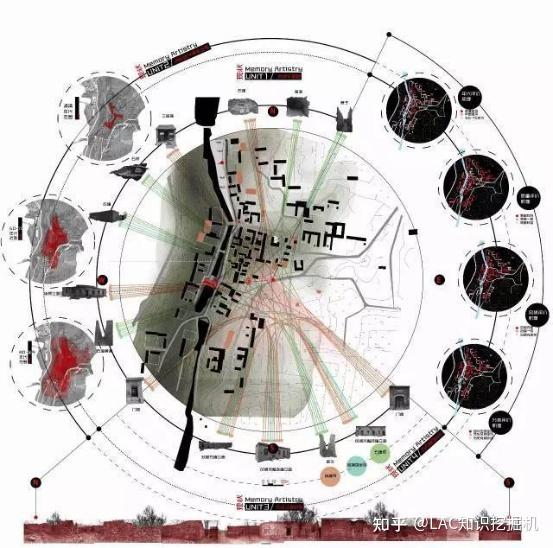 建筑设计之前的场地现状分析主要从哪几个方面,如何分析 知乎