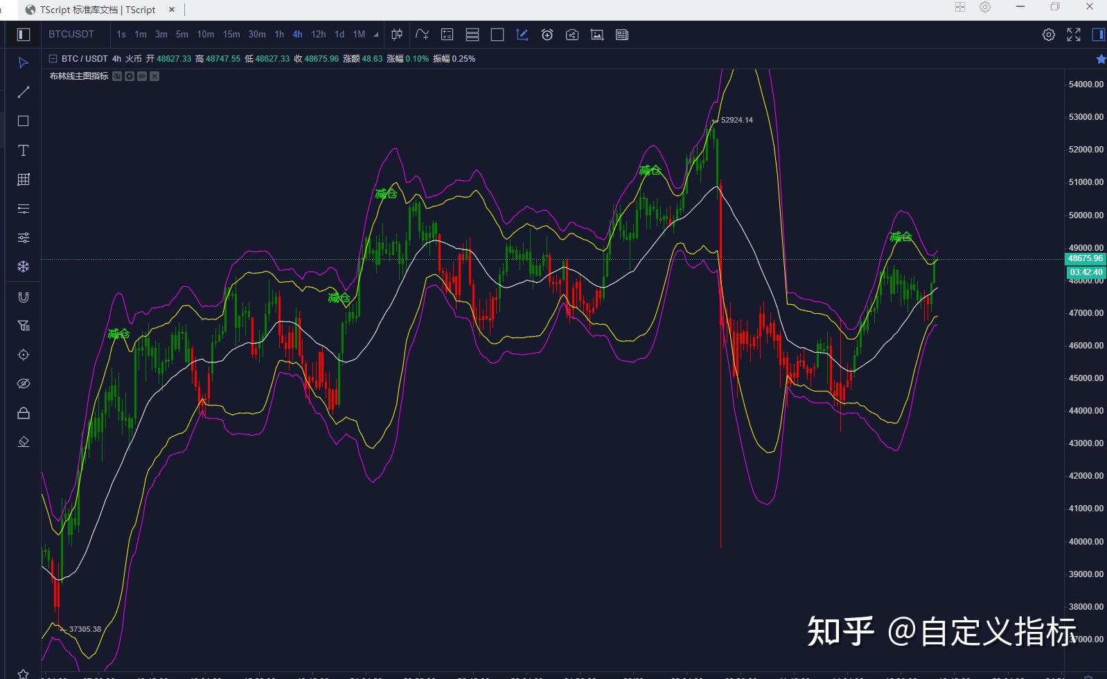 爱交易币圈自定义指标-布林带主图变色