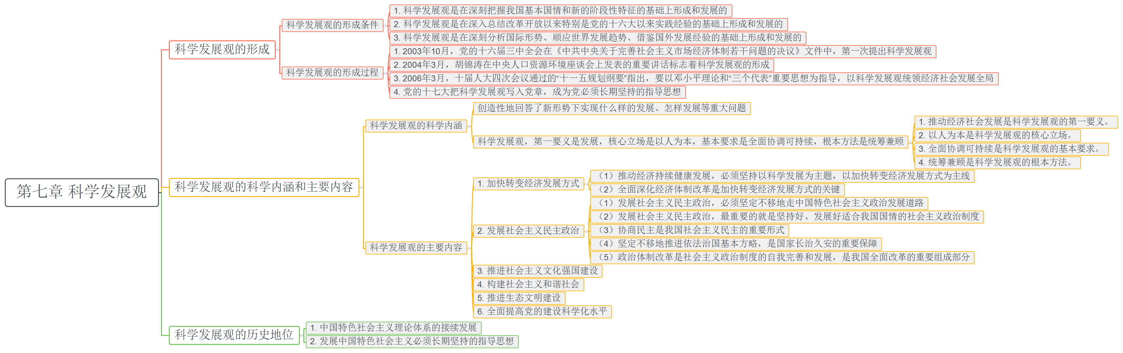 毛概复习资料毛概复习重点毛概复习提纲毛概思维导图毛概知识点总结