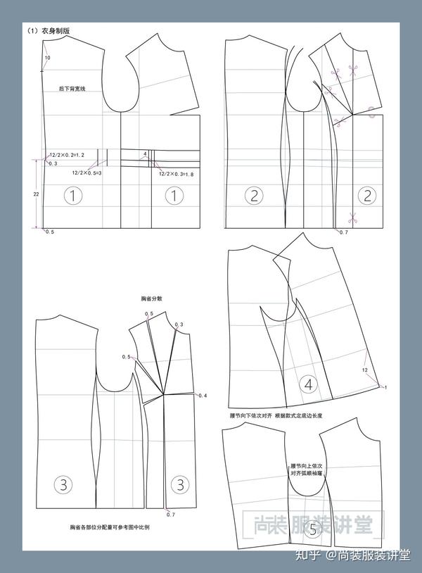 服装制版培训教程 | 连肩袖腋下插角外套