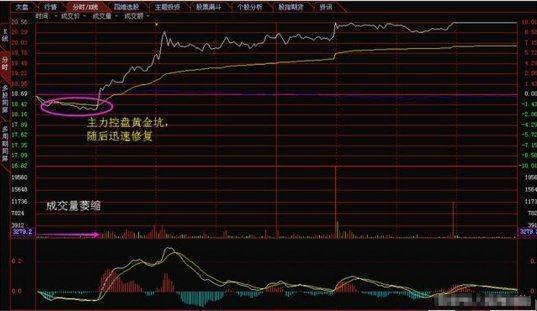 分时图买卖点的六种基本形态