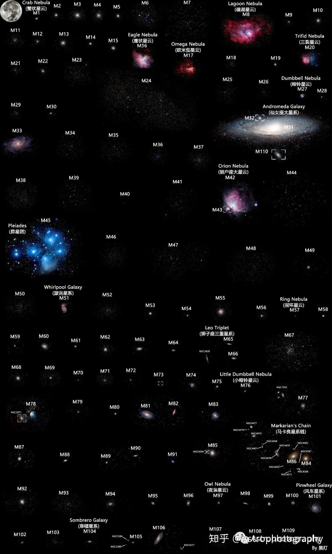 m57:天琴座行星状星云(环状星云,视星等9.