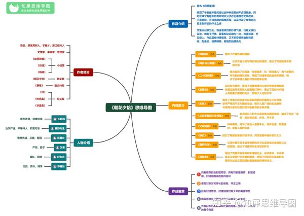 中考常考十一部名著思维导图,必考知识点一图扫清!