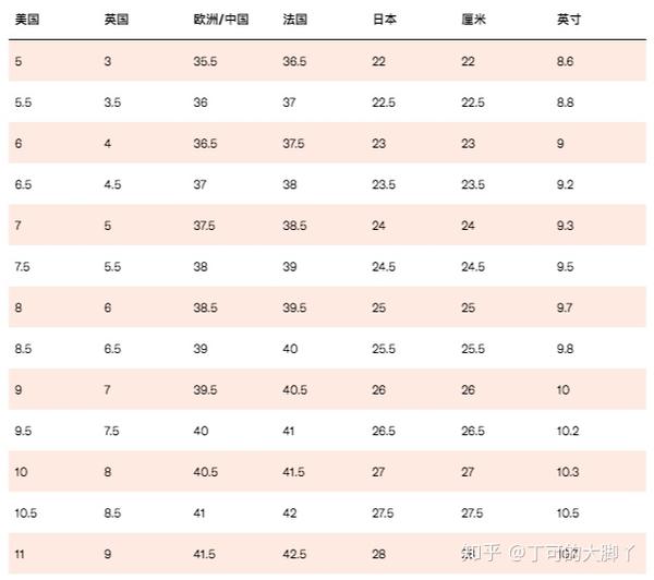 我26cm的脚长,按国内尺码我一直以为我应该穿42码的,所以海淘第一笔