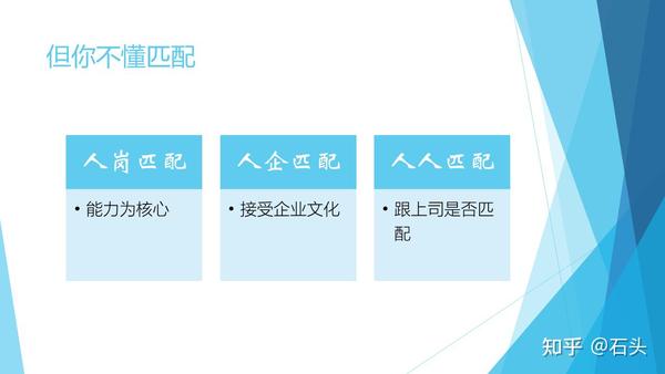 其实我们平时说的 匹配都指的是能力匹配,但是其实匹配有三个方面: 1