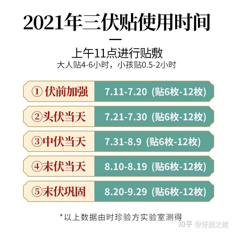 2021三伏贴全新指南