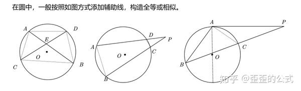 模型(8):旋转模型