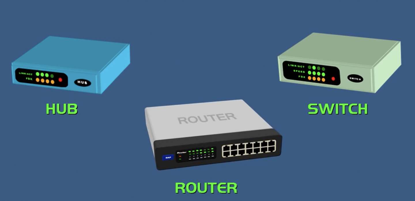 笔记集线器hub交换机switch路由器router区别