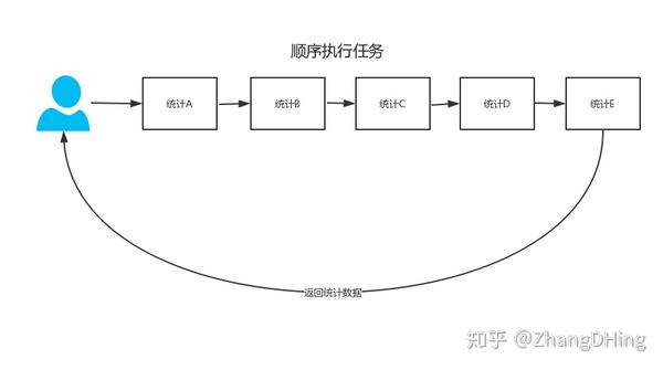 countdownlatch多任务并行处理