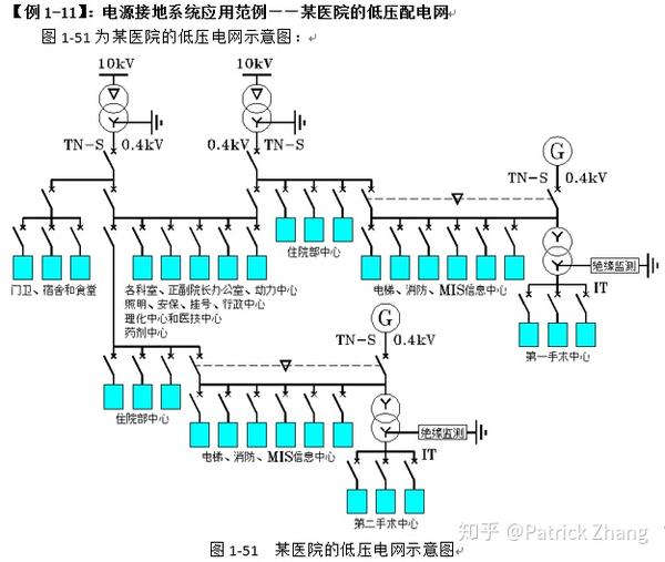 了解低压配电系统用图