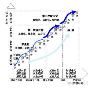 人类科技极速发展的这一百来年,成就远远大于以前的几千年,这不恐怖吗