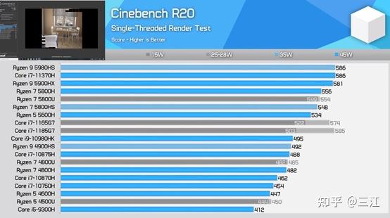 锐龙r5和r7的差别笔记本类专业解读
