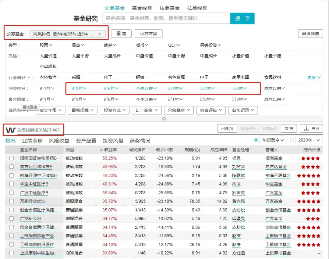 新手应该怎样买基金