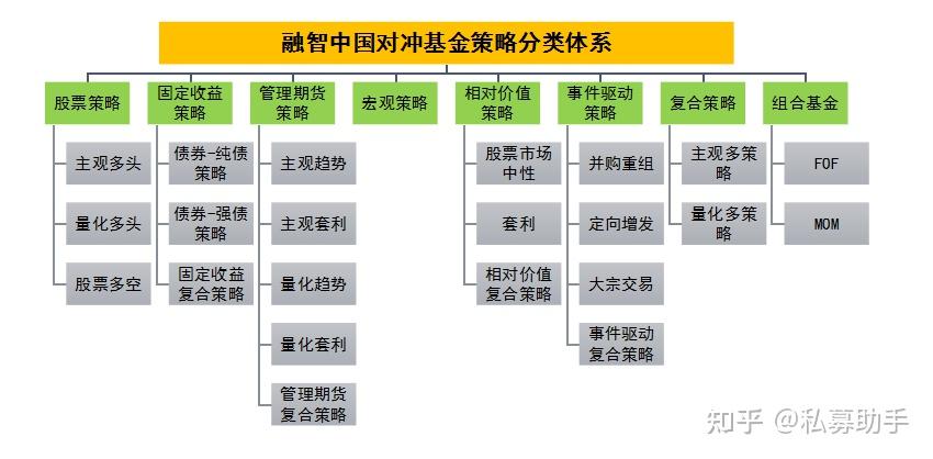 完整私募基金八大策略介绍