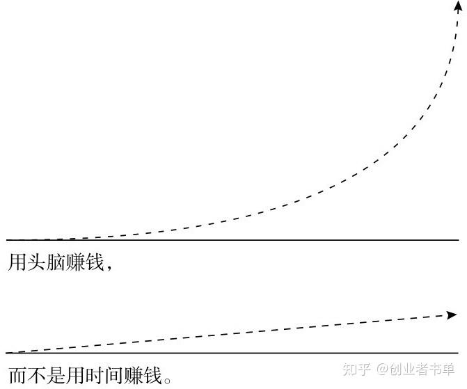 纳瓦尔宝典财富篇:把自己产品化,不靠运气赚钱