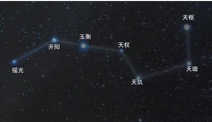 北斗星文曲星奎星魁星文昌星到底有什么区别