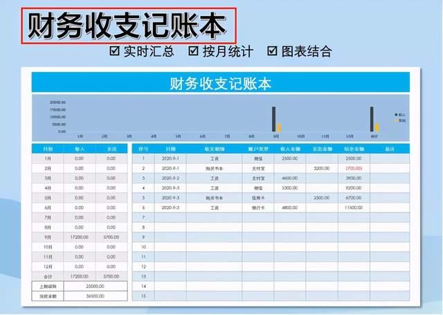 新手会计入职必备13张财务基础报表模板相信你会用到