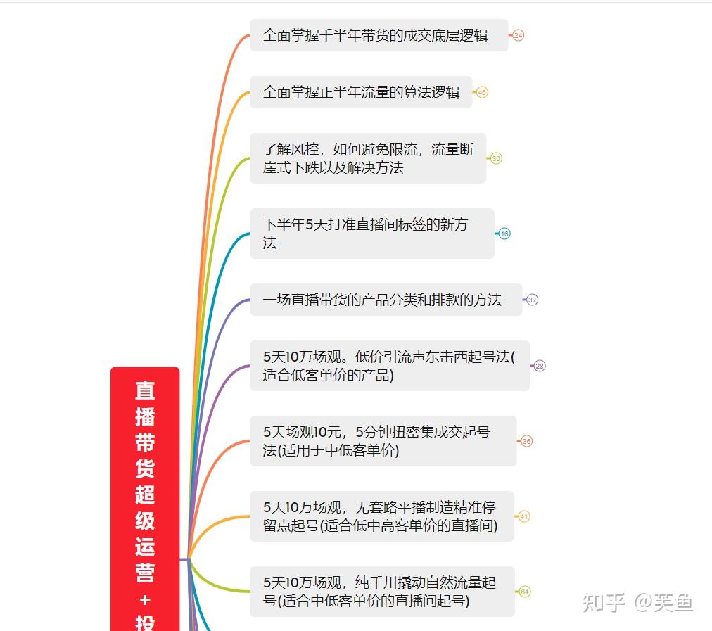 最新直播带货5种起号方法以及千川投放账号搭建投放策略直播运营不可