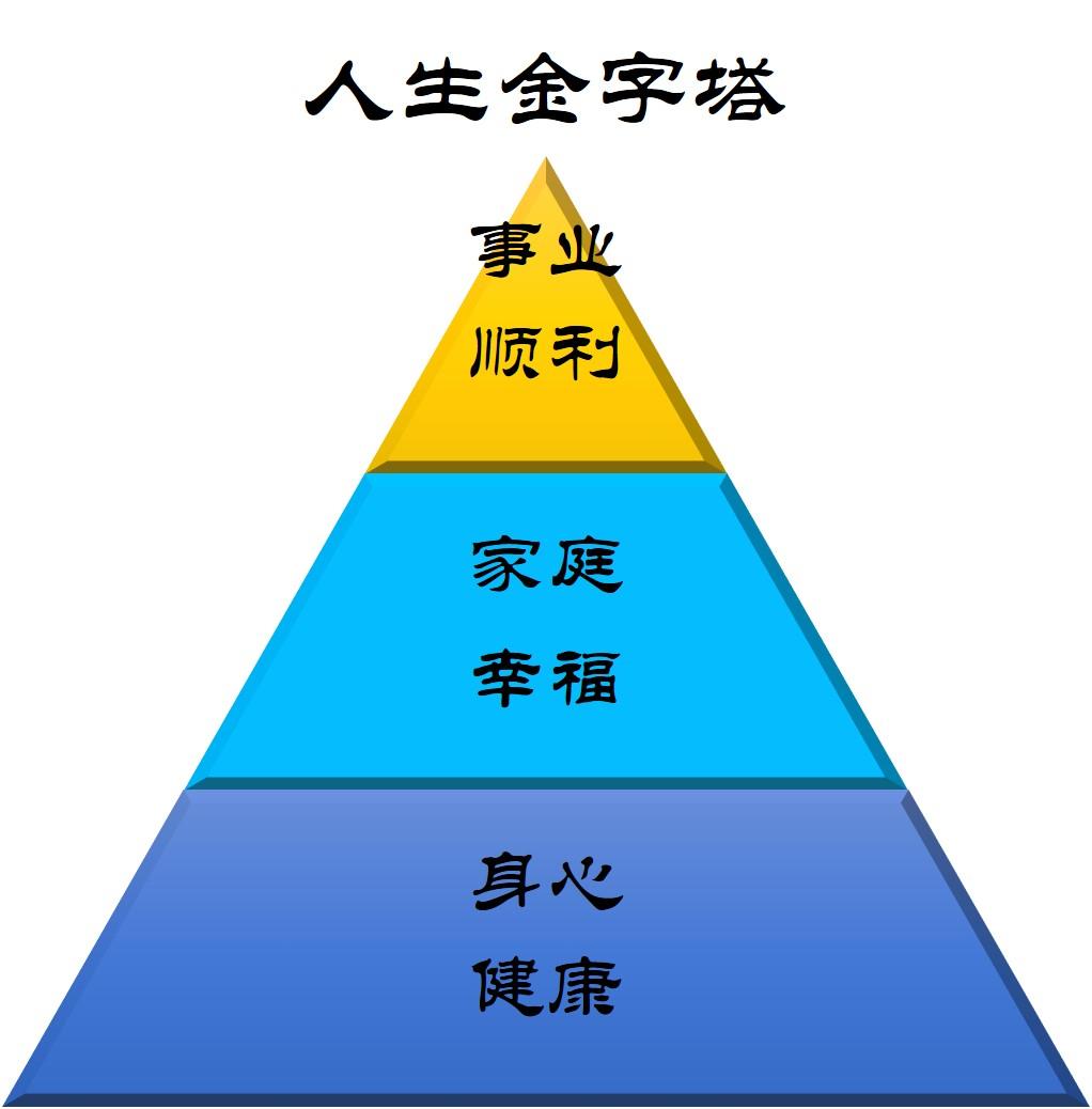 磊哥的人生金字塔