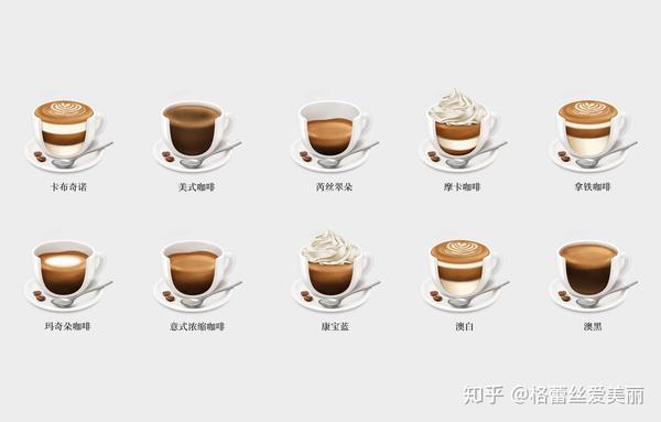 其实从不同角度,咖啡可以分为不同的类型,但对于普通人来说,不需要