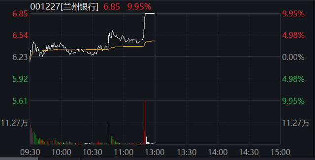 大金融崛起中国人寿暴拉8更有两股涨停超3500只个股却在下跌啥情况