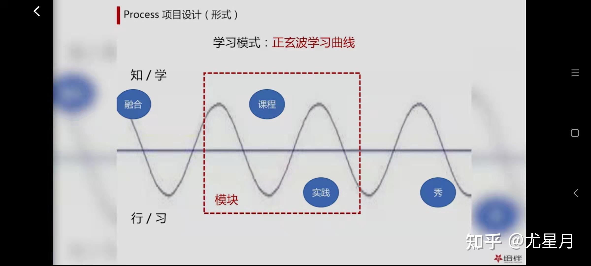 process项目设计(理念)5 盖洛浦q12调研4 input组织需求3.