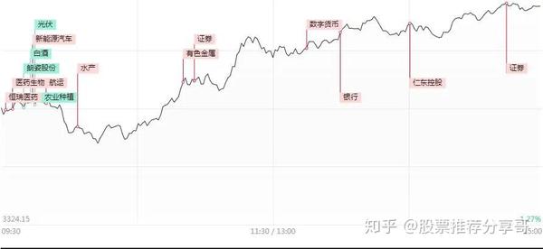 股票推荐北京科锐,宝馨科技2020/12/17