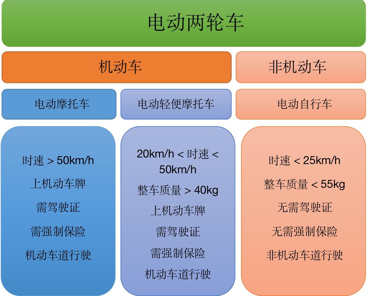 2021年电动车推荐新国标电动车有哪些要求附雅迪小牛绿源爱玛电动车