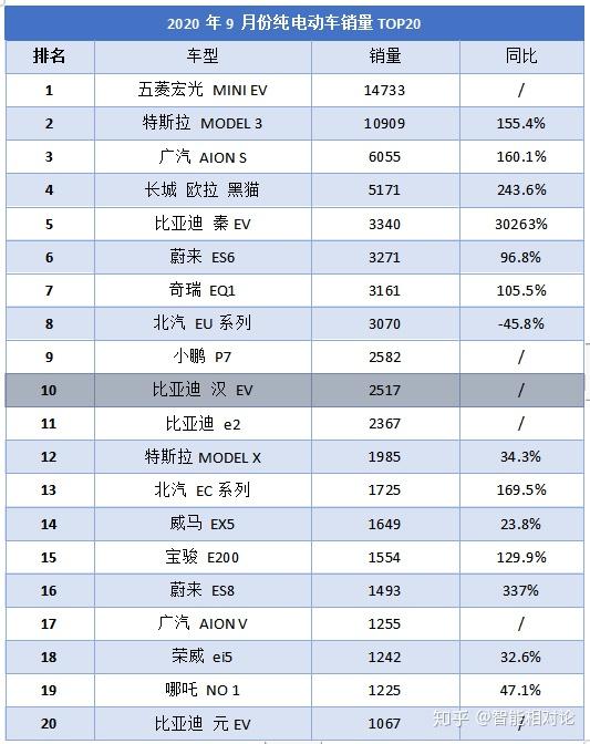 造车新势力离丰收还有多远?