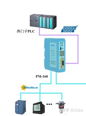 Modbus转PROFIBUS DP 通信网关 应用案例 知乎