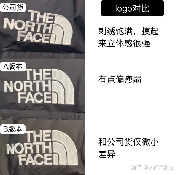 淘宝上的某些北面1996有多假