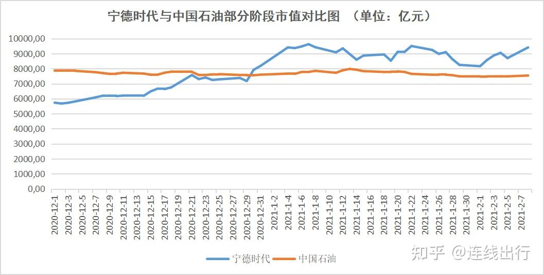 动力电池产业剧变中,宁德时代拿什么保住"一哥"地位?