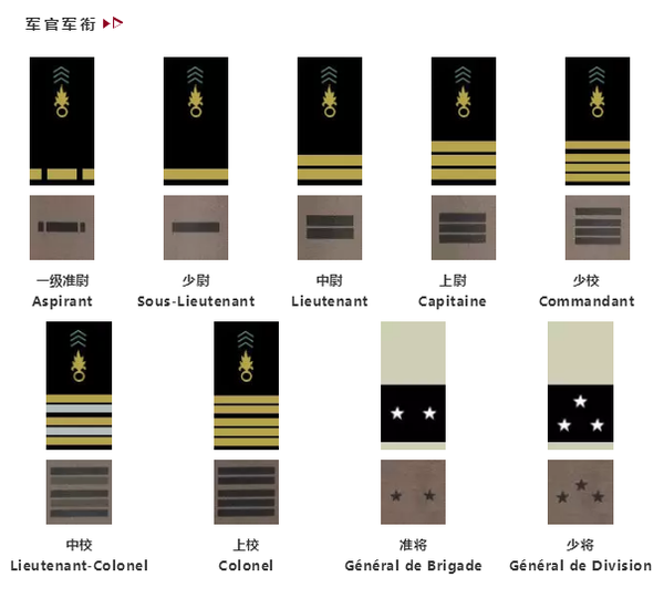 法国外籍军团的军衔