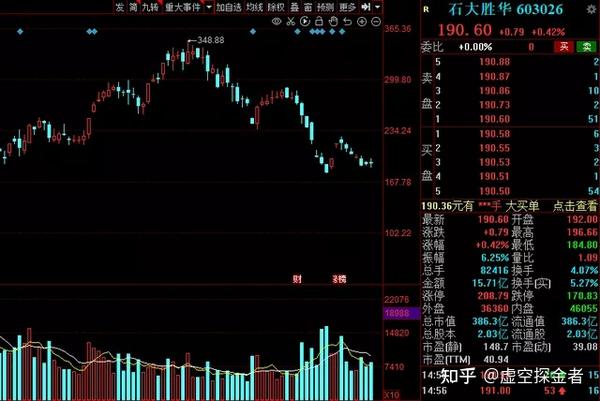 中国股市:千亿赛道——氢能源,未来有望翻十倍龙头名单盘点