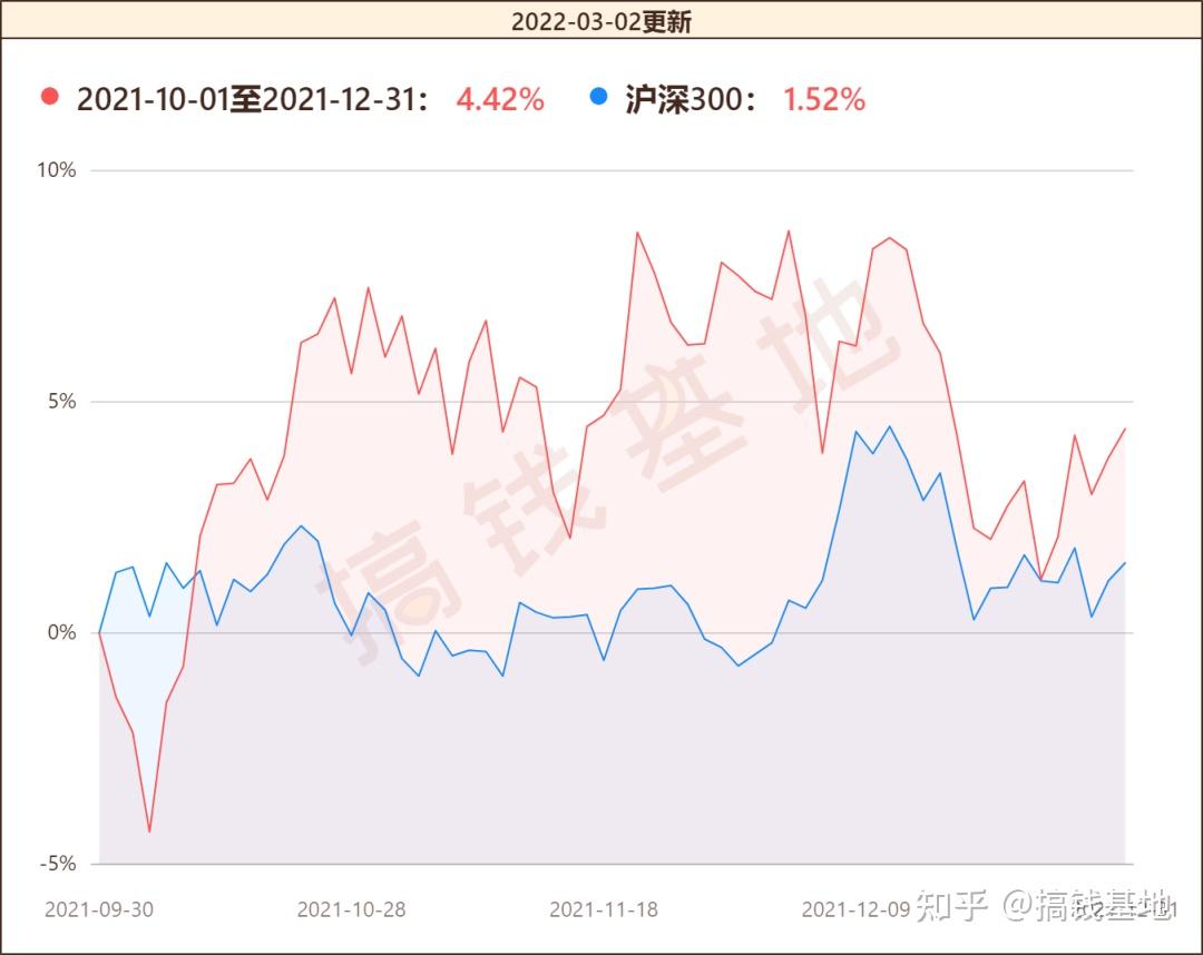 银华中小盘精选混合能买入吗今年表现不如大盘基民怀疑李晓星不干活