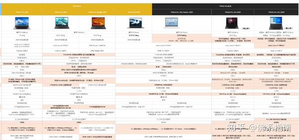 【一文看懂】联想秋季新品发布会新品一览&选购指南(小新pro14,yoga14