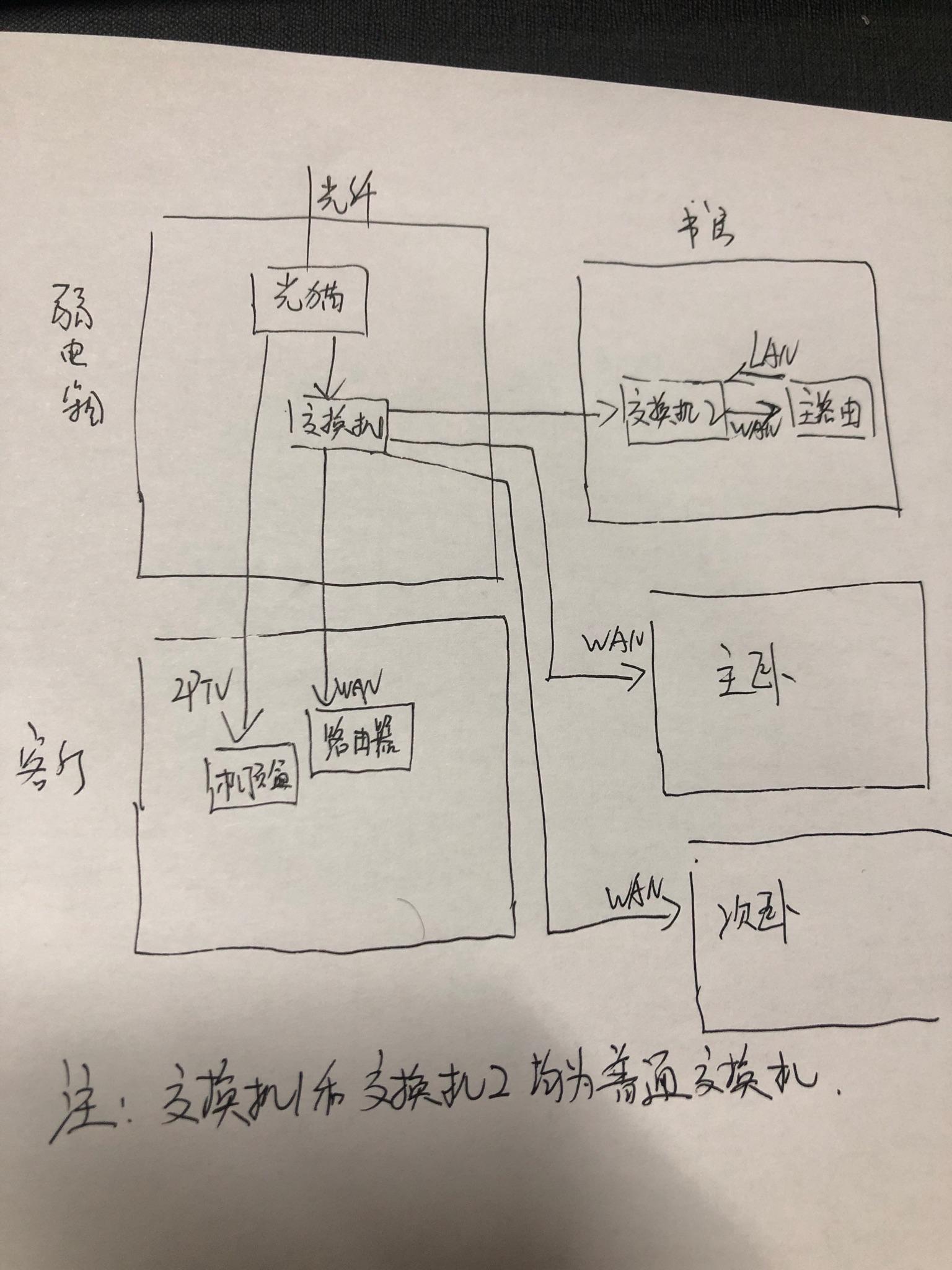 mesh组网方案全集有线回程无线回程ap模式单线复用