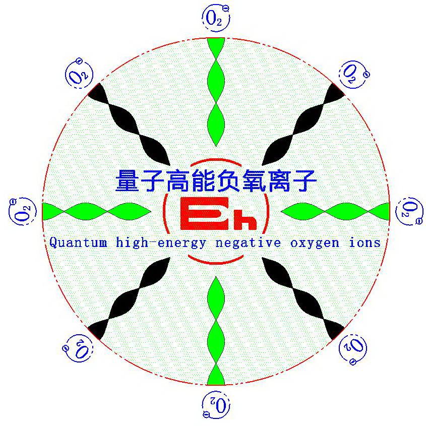 量子高能负氧离子科普1