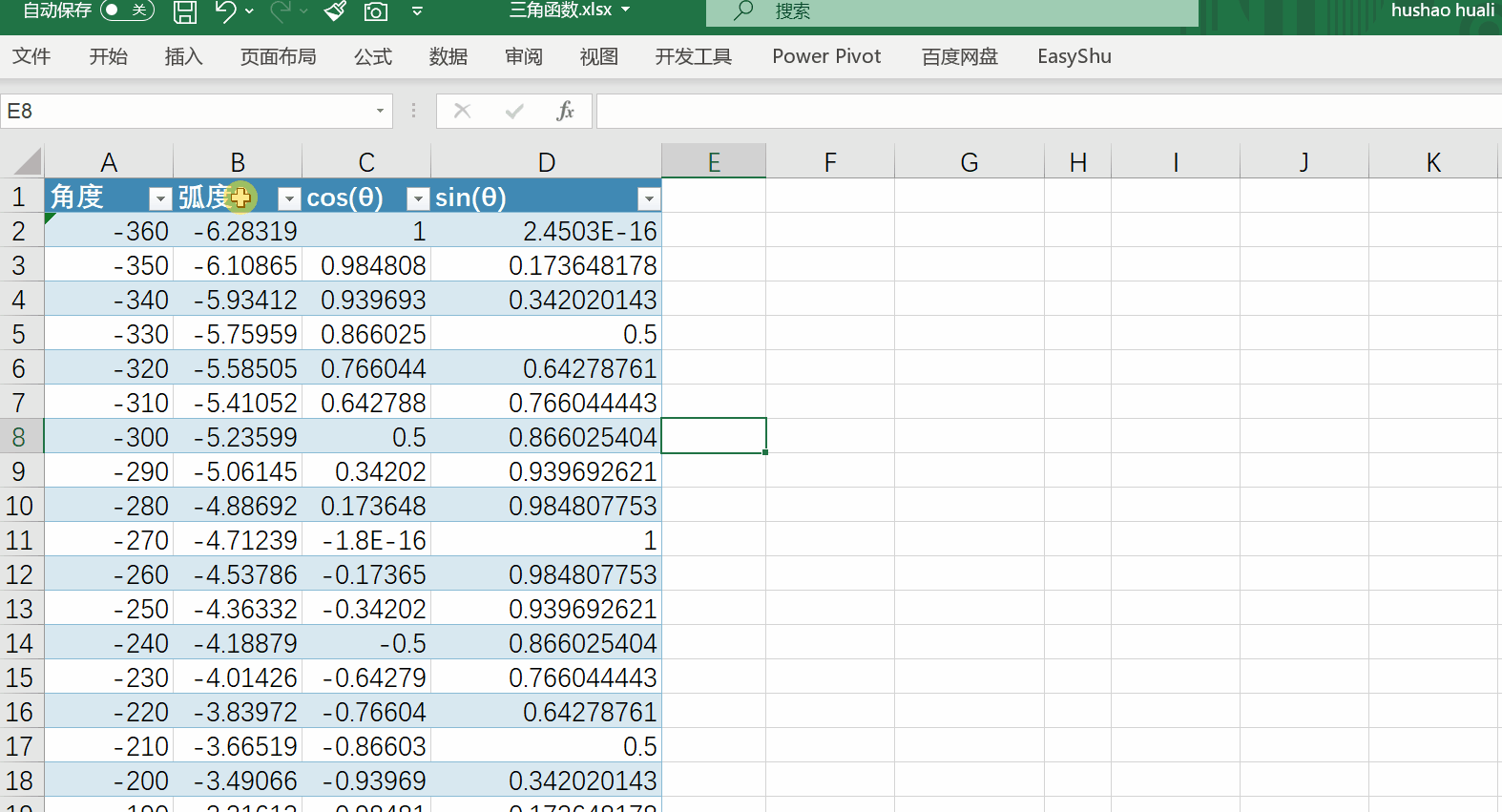 选择sinθ的值,ctrl c复制,然后点击余弦图像,按下ctrl v粘贴,完成