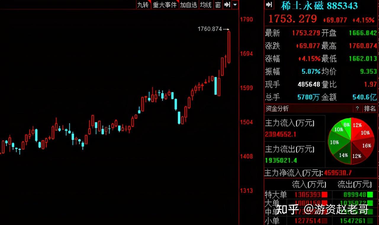 供不应求新能源车上游材料火了业绩高增的稀土永磁名单出炉