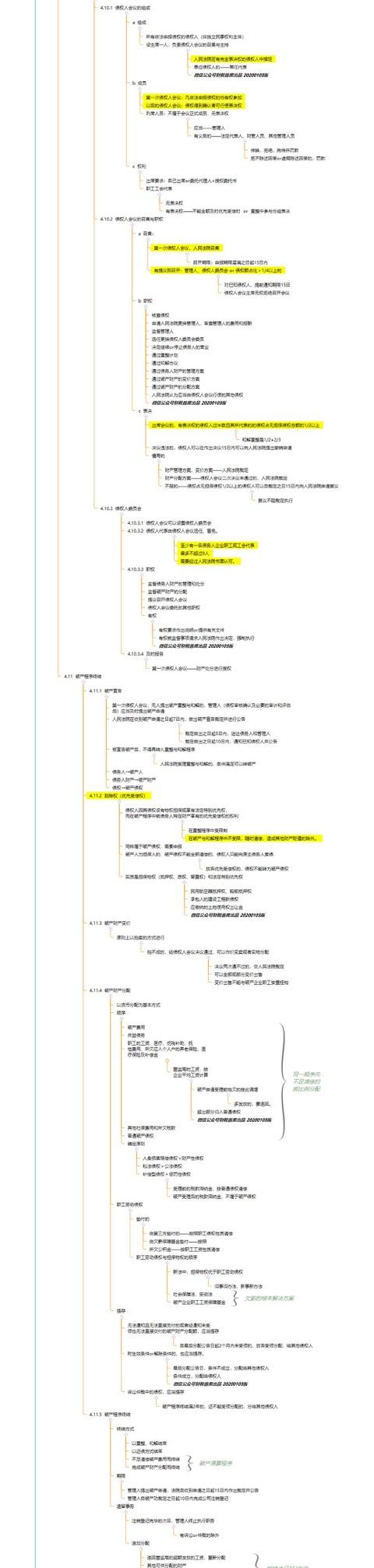 cpa思维导图2019年注册会计师经济法科目八破产法