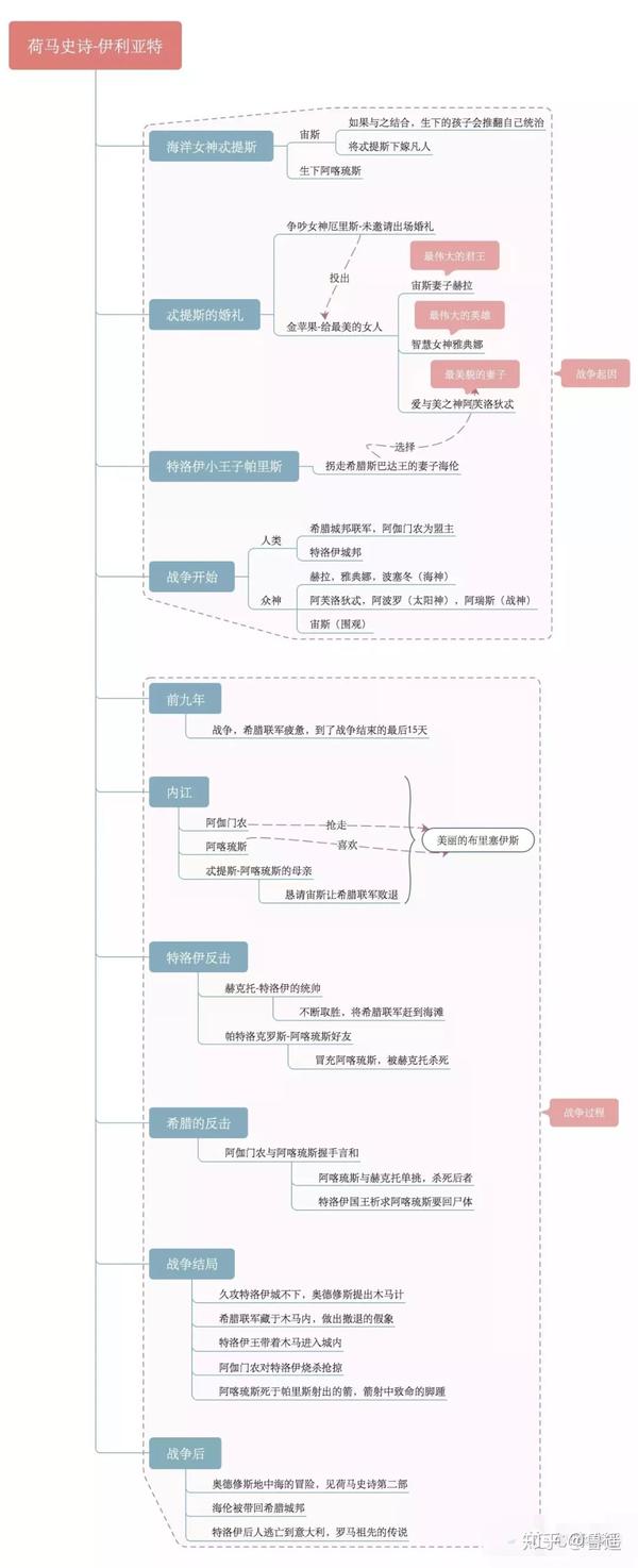 男人的锻造——《伊利亚特》的人神混战